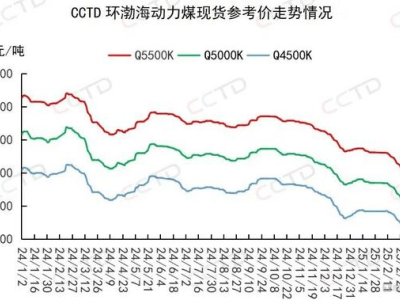 新大洲A深陷债务泥潭，4亿定增能否成自救稻草？