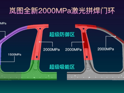 岚图汽车突破2000MPa钢材应用，打造智驾“核潜艇级”安全防护