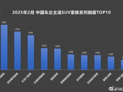 比亚迪宋家族月销近9万，技术革新引领SUV市场新能源浪潮！