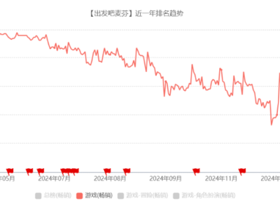 务实之心，跃动新章：心动公司如何实现业绩大反转？