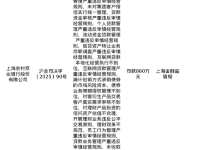 上海农商行18项违规遭重罚860万，金融合规警钟长鸣