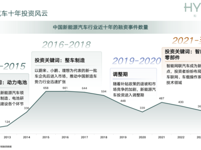 2025新能源车投资风向：聚焦“三高”与商用车，智能化全球化成关键