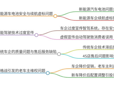 315预警！这些汽车质量问题或将登上央视黑名单