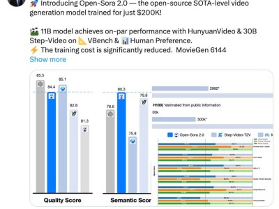 潞晨科技发布Open-Sora 2.0，视频生成性能逼近OpenAI Sora水平