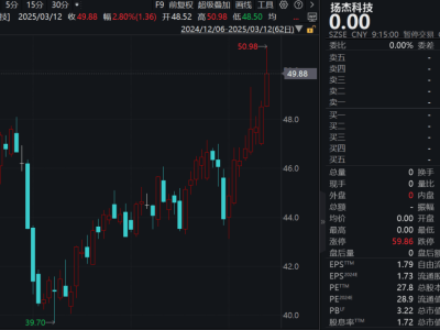 270亿市值扬杰科技停牌筹划并购，贝特电子成潜在目标？