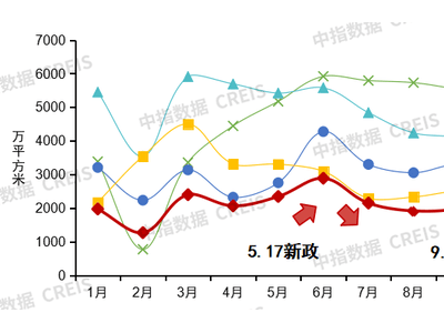 金茂扭亏为盈，头部房企迎来拐点曙光？