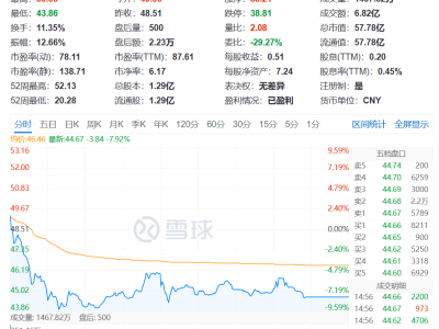 腾景科技复牌暴跌，收购迅特通信能否成“救星”成疑