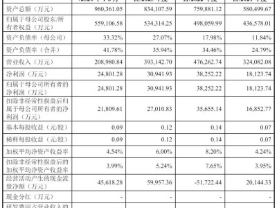 屹唐半导体科创板注册成功：9个月营收超33亿，募资25亿备战上市