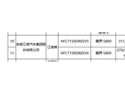 尊界S800动力信息大揭秘：纯电续航达702km，5月底即将上市！