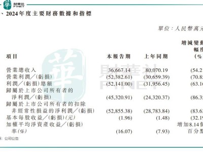 氢能赛道重组大戏上演，亿华通携手旭阳集团能否改写行业版图？