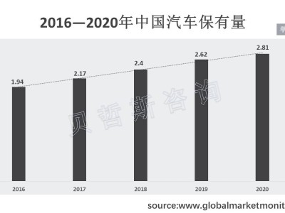 碰撞传感器：守护行车安全，市场潜力随汽车保有量攀升！