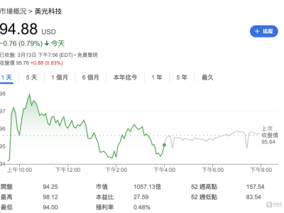 美光新加坡工厂断电影响供货，股价下跌，未来投资计划备受关注