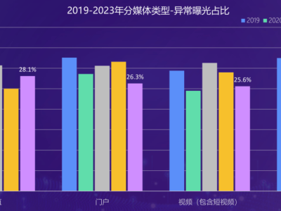 游戏行业“假量”泛滥，何时能止？