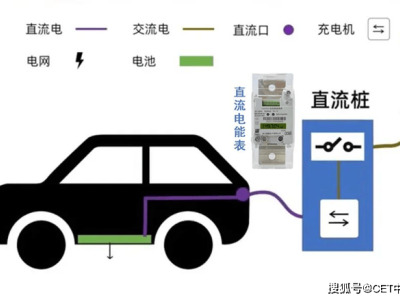 CET中电技术PMC-350MD，直流充电桩电表优选！