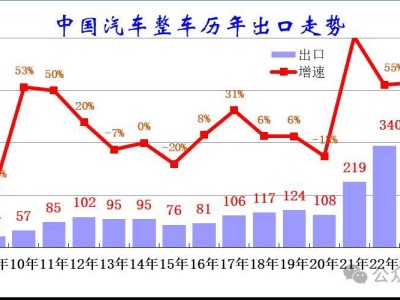 2025年初中国汽车业进出口速览：出口强劲，进口大幅下滑