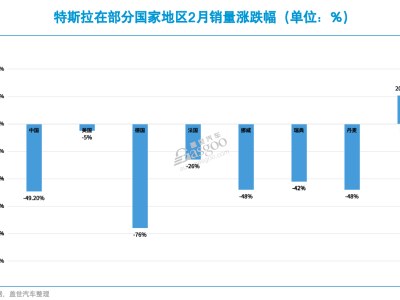 特斯拉2025年销量下滑成定局？市场挑战与未来展望