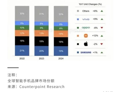 流量洪流中，企业家该如何自处？