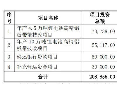 永杰新材三度闯关终上市，宁德时代小伙伴能否解渴A股？