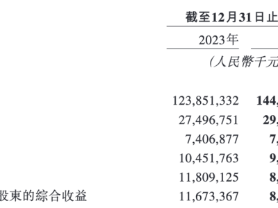 理想汽车2024业绩揭秘：盈利下滑三成，纯电车型遇冷研发团队调整