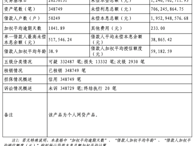 江苏银行70亿个贷坏账“贱卖”背后，零售转型阵痛何解？