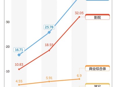 共享按摩椅：年轻人的解压神器还是付费刑具？养活了这家公司！