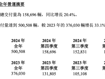 理想汽车2024财报亮眼，李想揭秘新纯电SUV及智驾大模型计划！