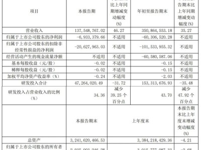 蚂蚁集团减持奥比中光股份，套现约5.56亿，仍持股10%