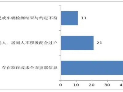 二手车交易陷阱多，消费者如何避“坑”？