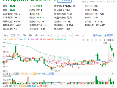 港股汽车股走势分化：新势力回调，主流车企强势崛起