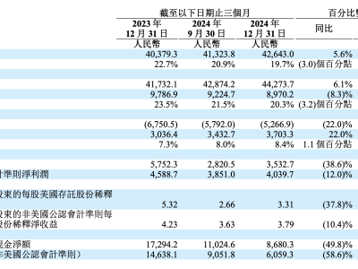 理想汽车2024财报透视：规模扩张下的利润挑战与纯电转型之路