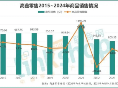 实体百货的逆袭之路：阿里之后，谁能重拾消费者之心？