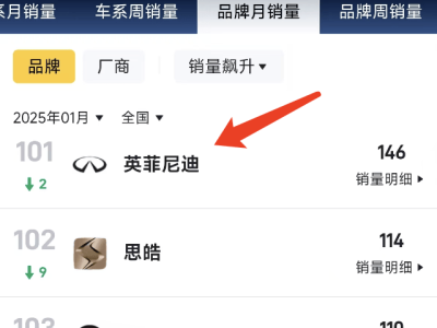 英菲尼迪中国困境：豪华品牌缘何月销仅146辆？
