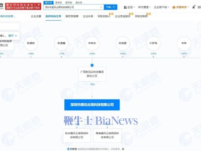 辛巴间接持股公司遭质疑，旗下主播力推牛排问题频出