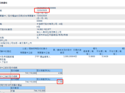 险资频繁举牌银行股，中信银行H股再遭瑞众保险增持！