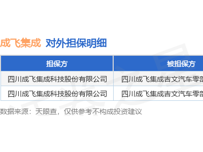 成飞集成最新担保动态：两笔担保资金流向四川成飞集成吉文汽车零部件公司