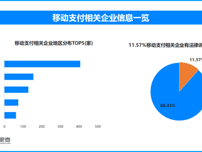 手机抽奖陷阱多，天眼查数据显示：11.57%移动支付企业涉法律诉讼