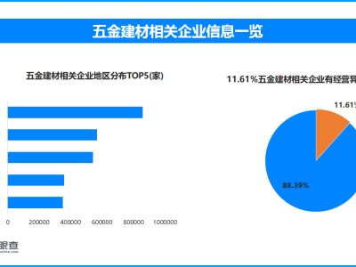 315数据揭秘：瘦身线缆乱象，五金建材企业异常率高达11.61%