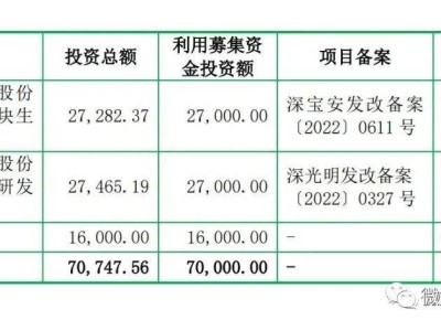 优优绿能即将创业板上市，年营收近15亿，小米持股，净利同比微降