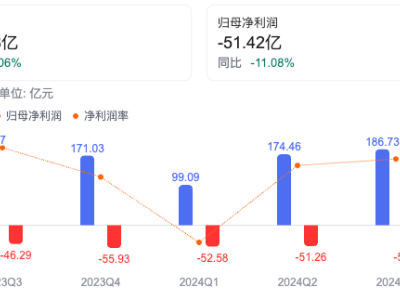 蔚来汽车财务危机引发连锁反应，消费者信心还能稳住吗？