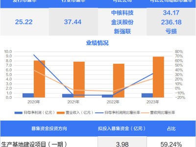 塑料机械零部件“小巨人”浙江华业今日申购，定制化实力如何？