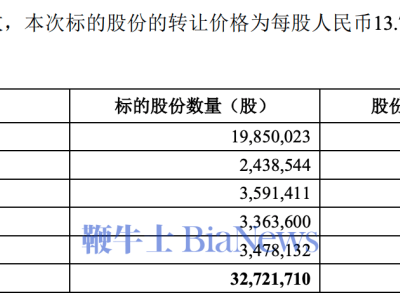 哈啰出行CEO杨磊入主永安行，共享单车巨头欲借壳上市？