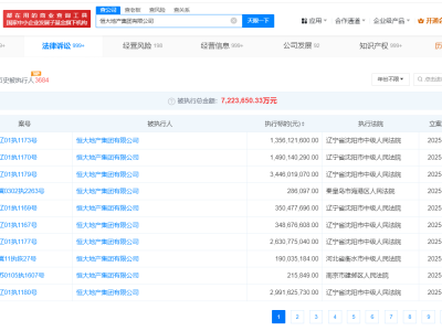 恒大地产再陷百亿债务风波，被执行总金额高达167.2亿