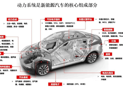 中国新能源汽车动力系统崛起，龙头企业展现国际舞台新风采