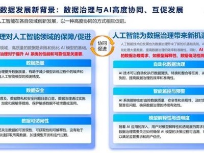 AI+数据时代，企业如何重塑智能DNA引领变革？