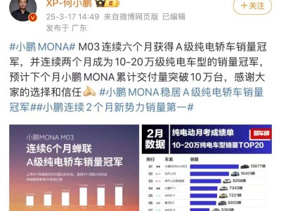 小鹏MONA销量夺冠，何小鹏预言：下月累计交付将破10万！