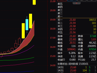 宁波高发强势上涨，汽车零部件+小米概念还能追吗？