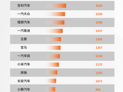 成都车市2月榜：新能源车型占半壁江山，特斯拉ModelY落榜引关注