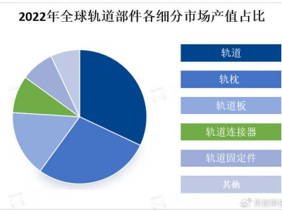 全球轨道部件市场：发展态势与未来机遇概览