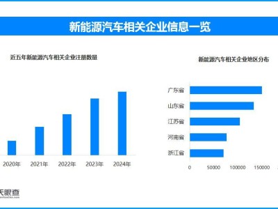 新能源车年检新规落地，安全与科技并行守护出行安全