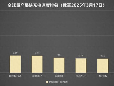 比亚迪兆瓦闪充技术发布：5分钟续航400km，纯电时代新标杆？